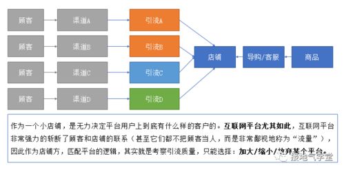 數據分析之人貨匹配模型 互聯網行業的新焦點