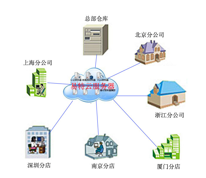 互聯網與互聯網數據服務 驅動數字經濟發展的新引擎